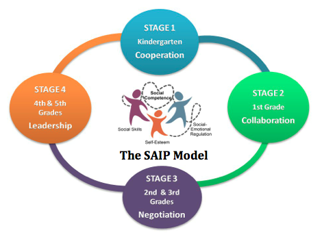 Recess Facilitation